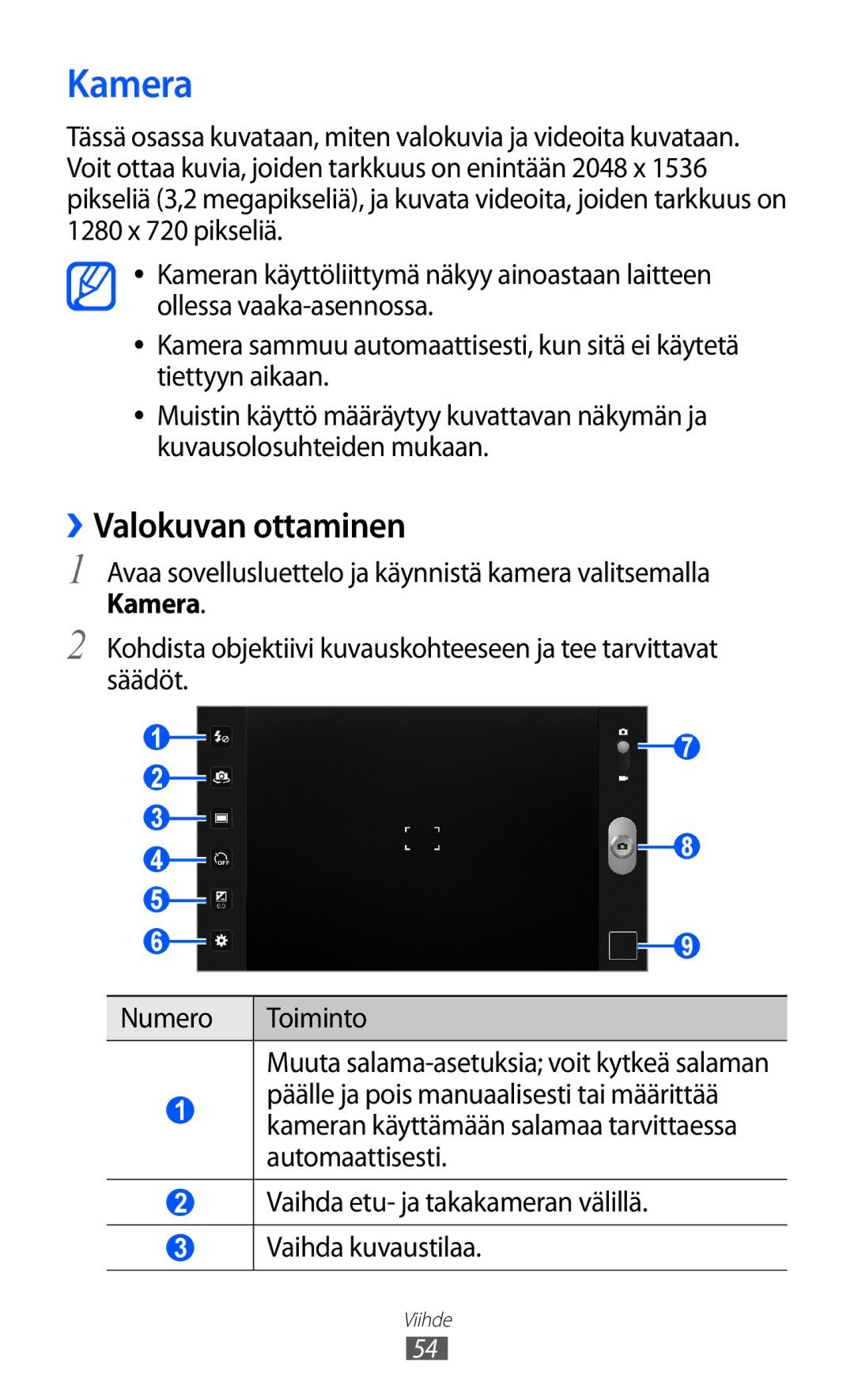 Samsung GT-P7310UWENEE manual Kamera, ››Valokuvan ottaminen, Avaa sovellusluettelo ja käynnistä kamera valitsemalla 