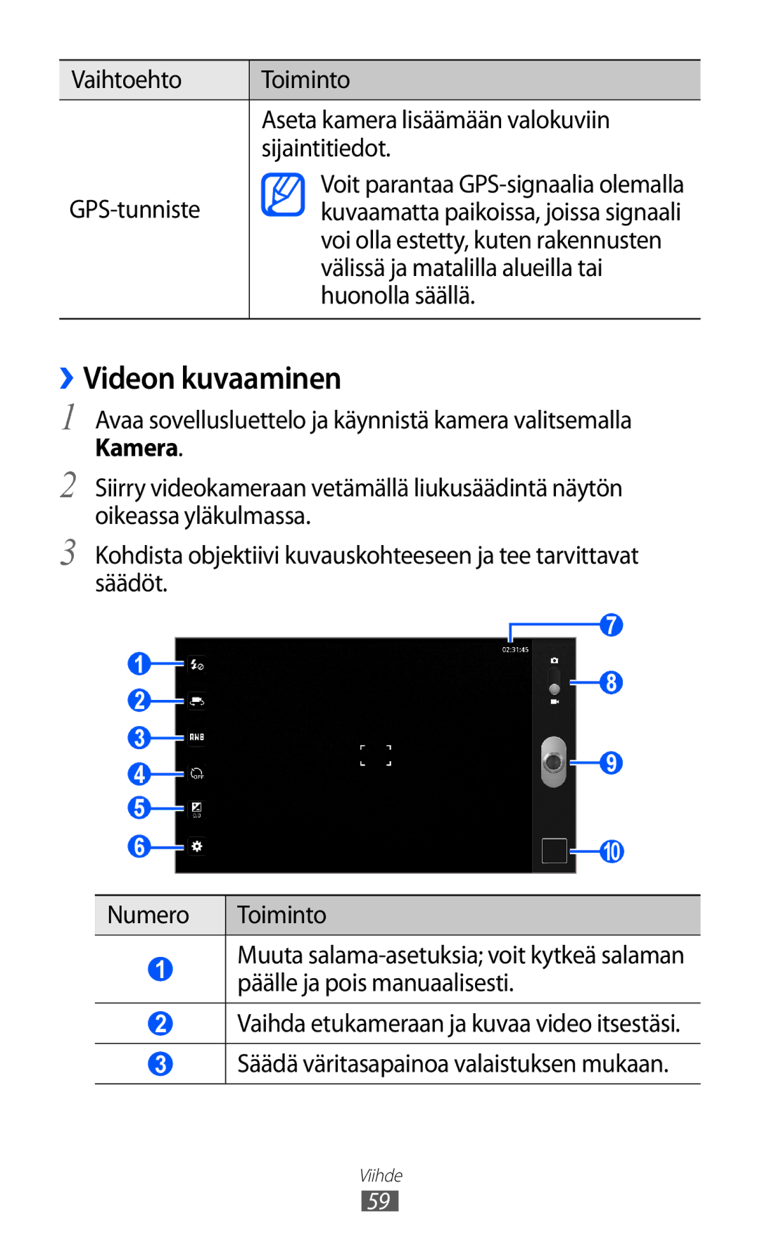 Samsung GT-P7310UWANEE, GT-P7310FKANEE manual ››Videon kuvaaminen, Välissä ja matalilla alueilla tai, Huonolla säällä 