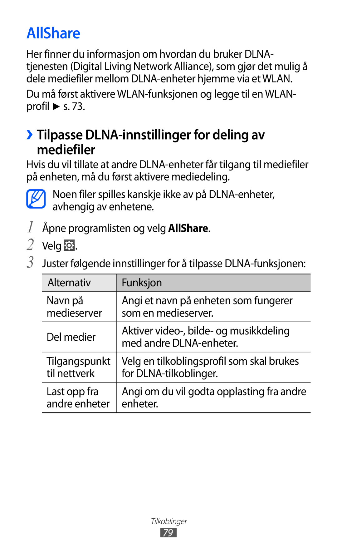 Samsung GT-P7310UWANEE manual AllShare, ››Tilpasse DLNA-innstillinger for deling av mediefiler, Alternativ Funksjon Navn på 