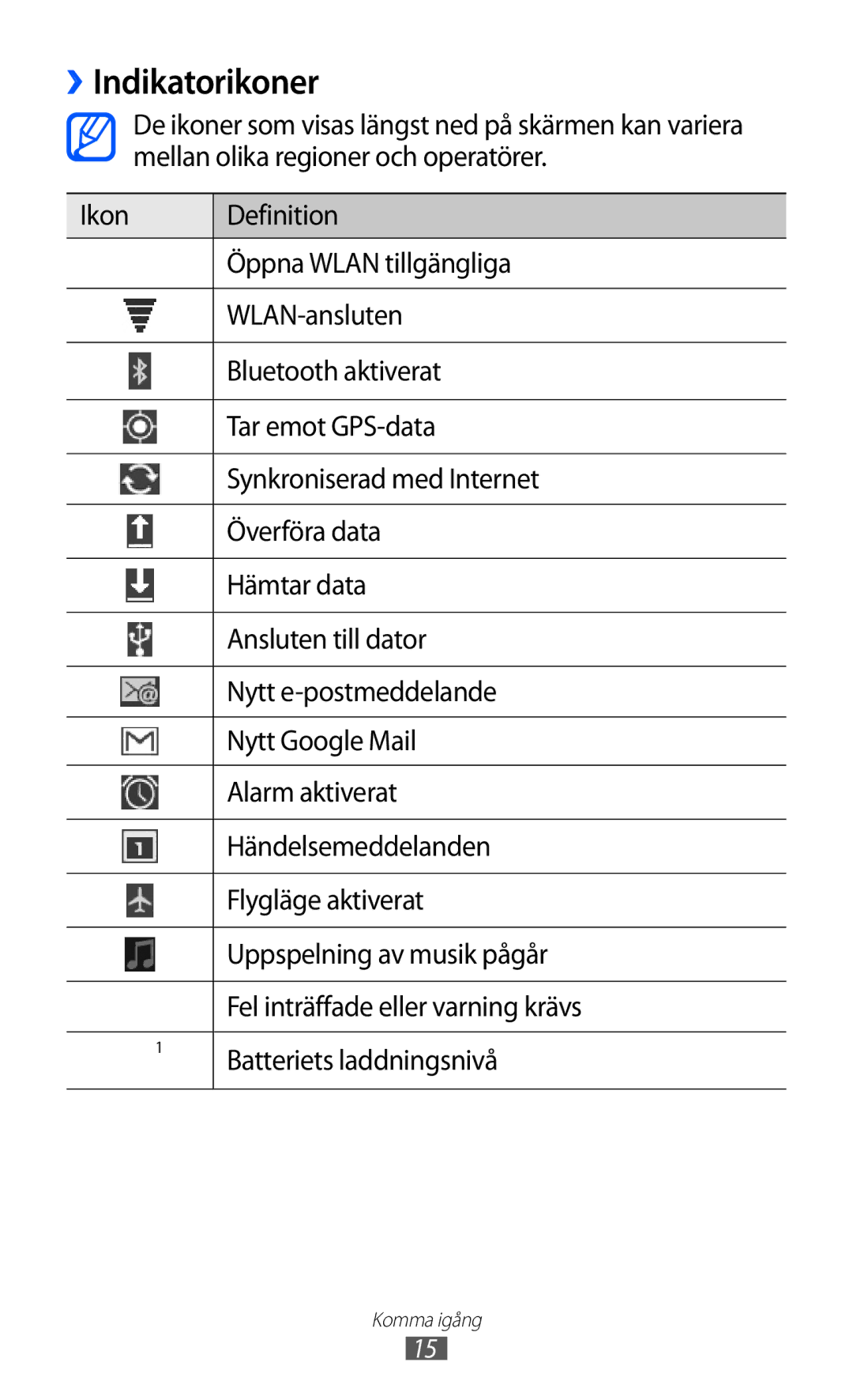 Samsung GT-P7310UWANEE, GT-P7310FKANEE, GT-P7310FKENEE, GT-P7310UWENEE Indikatorikoner, Mellan olika regioner och operatörer 