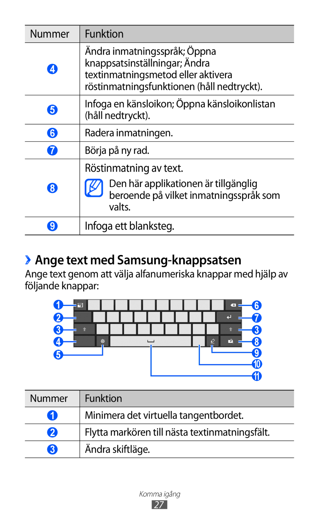 Samsung GT-P7310UWANEE, GT-P7310FKANEE, GT-P7310FKENEE ››Ange text med Samsung-knappsatsen, Ändra inmatningsspråk Öppna 