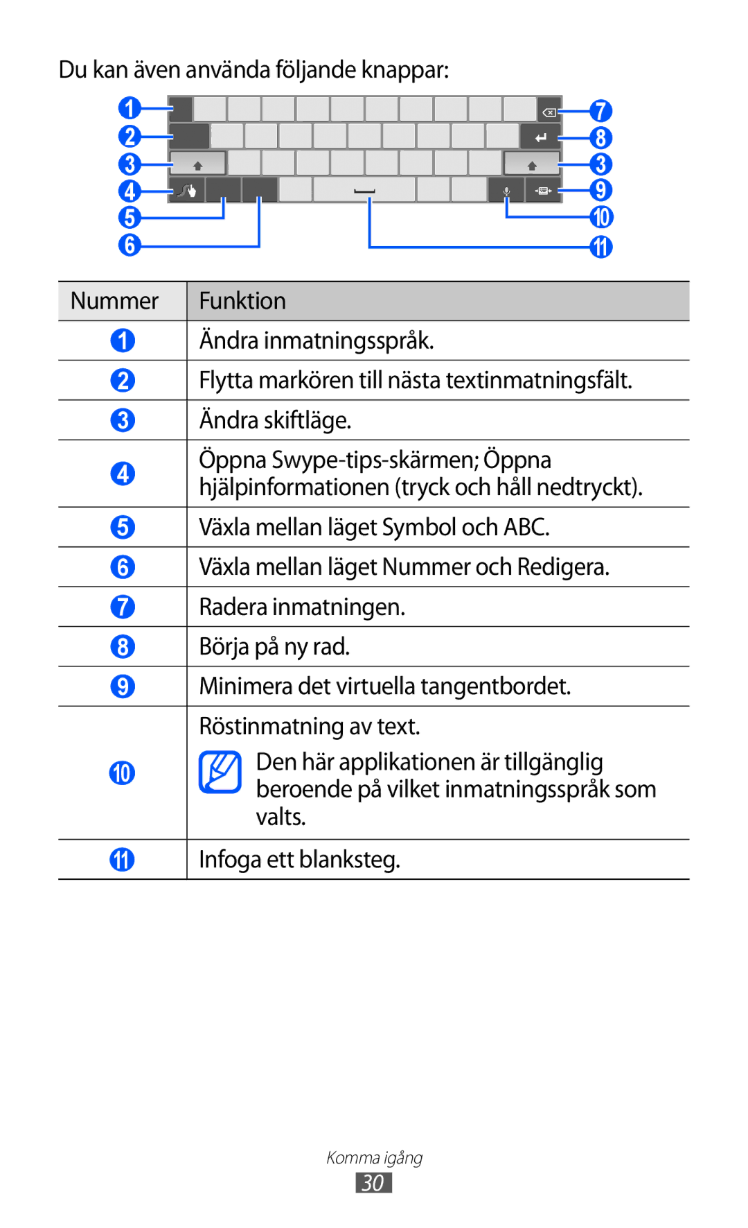 Samsung GT-P7310UWENEE, GT-P7310FKANEE, GT-P7310FKENEE, GT-P7310UWANEE manual Komma igång 