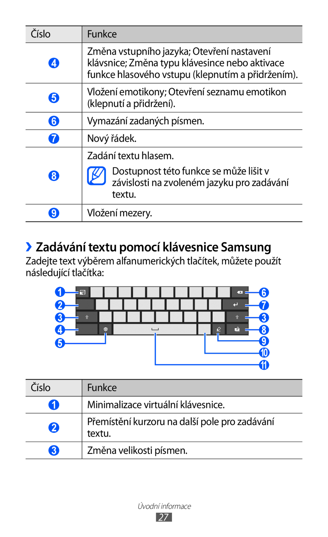 Samsung GT-P7310UWAXSK ››Zadávání textu pomocí klávesnice Samsung, Číslo Funkce Změna vstupního jazyka Otevření nastavení 