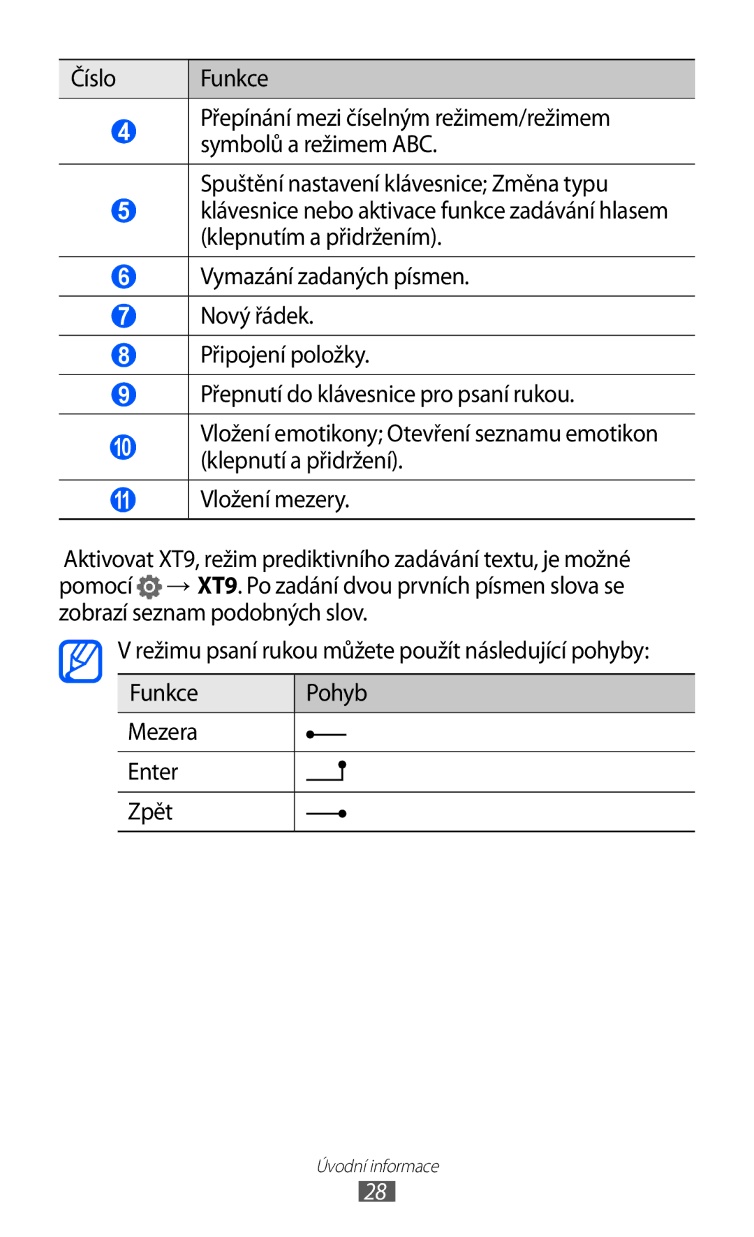 Samsung GT-P7310FKAO2C, GT-P7310FKAROM, GT-P7310FKAXEZ, GT-P7310UWAO2C, GT-P7310FKAAUT, GT-P7310UWAXEZ manual Číslo Funkce 