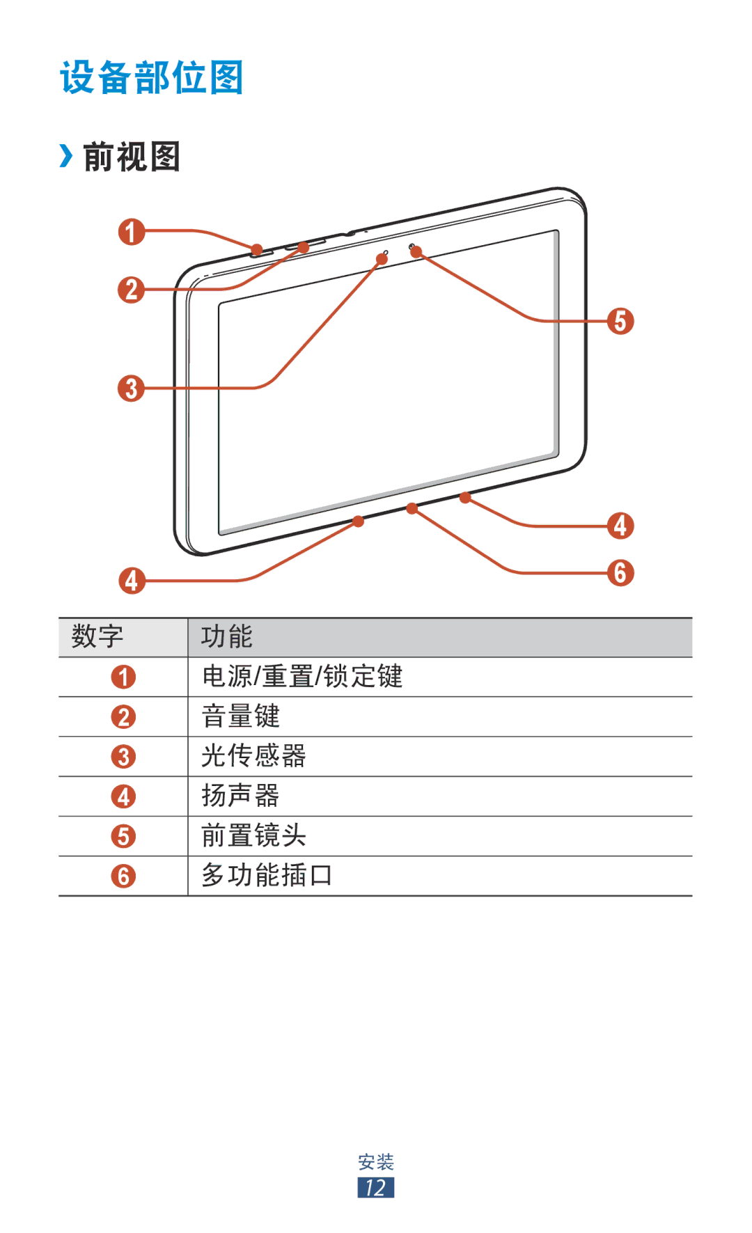 Samsung GT-P7310FKAXXV, GT-P7310FKAXEV, GT-P7310UWAXEV, GT-P7310UWAXXV manual 设备部位图, ››前视图 