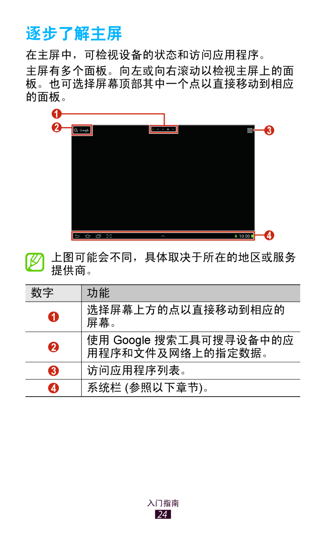 Samsung GT-P7310FKAXXV, GT-P7310FKAXEV, GT-P7310UWAXEV, GT-P7310UWAXXV manual 逐步了解主屏 