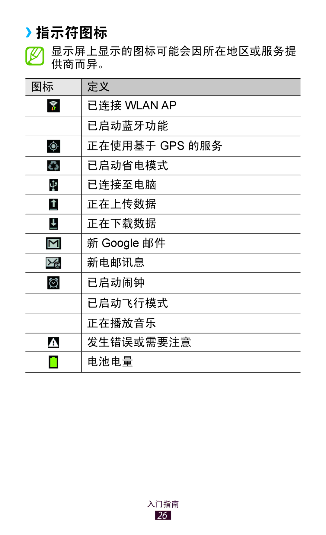 Samsung GT-P7310UWAXEV, GT-P7310FKAXXV, GT-P7310FKAXEV, GT-P7310UWAXXV manual ››指示符图标 