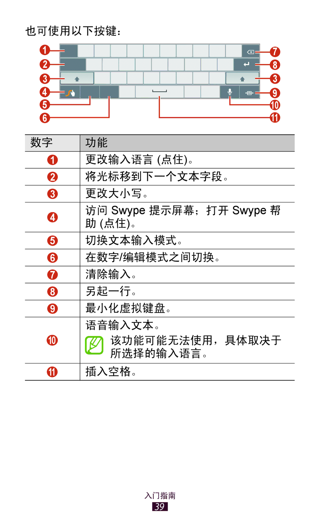 Samsung GT-P7310UWAXXV, GT-P7310FKAXXV, GT-P7310FKAXEV, GT-P7310UWAXEV manual 也可使用以下按键： 