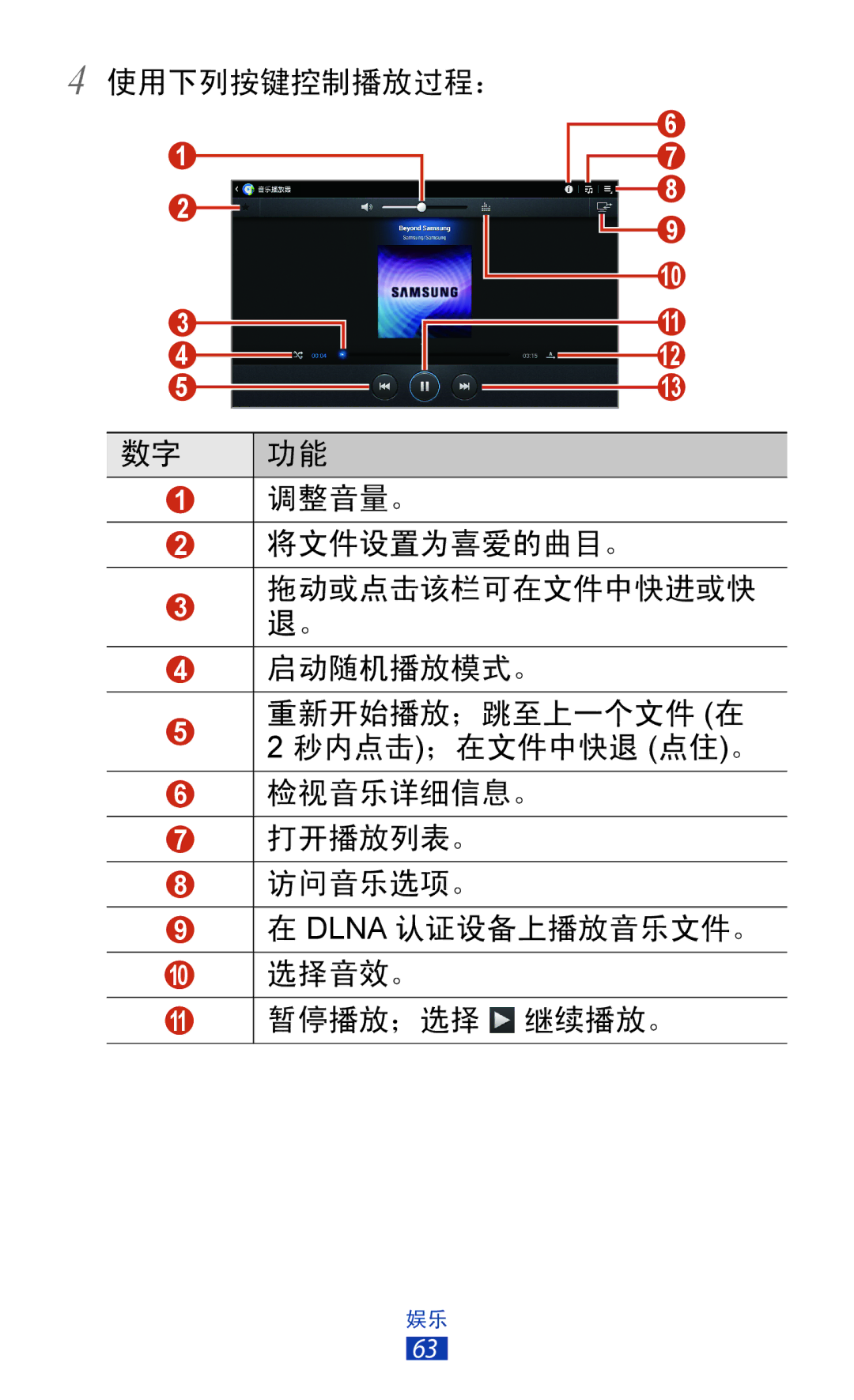 Samsung GT-P7310UWAXXV, GT-P7310FKAXXV, GT-P7310FKAXEV, GT-P7310UWAXEV manual 