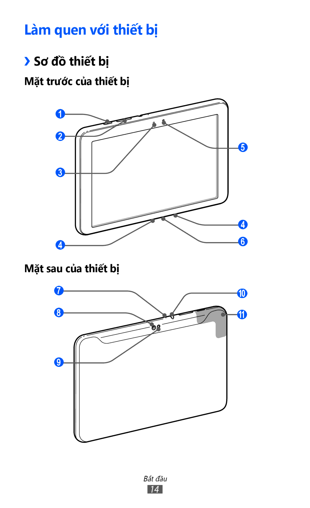 Samsung GT-P7310UWAXEV, GT-P7310FKAXXV, GT-P7310FKAXEV, GT-P7310UWAXXV manual Lam quen vơi thiết bị, ››Sơ đồ thiết bị 