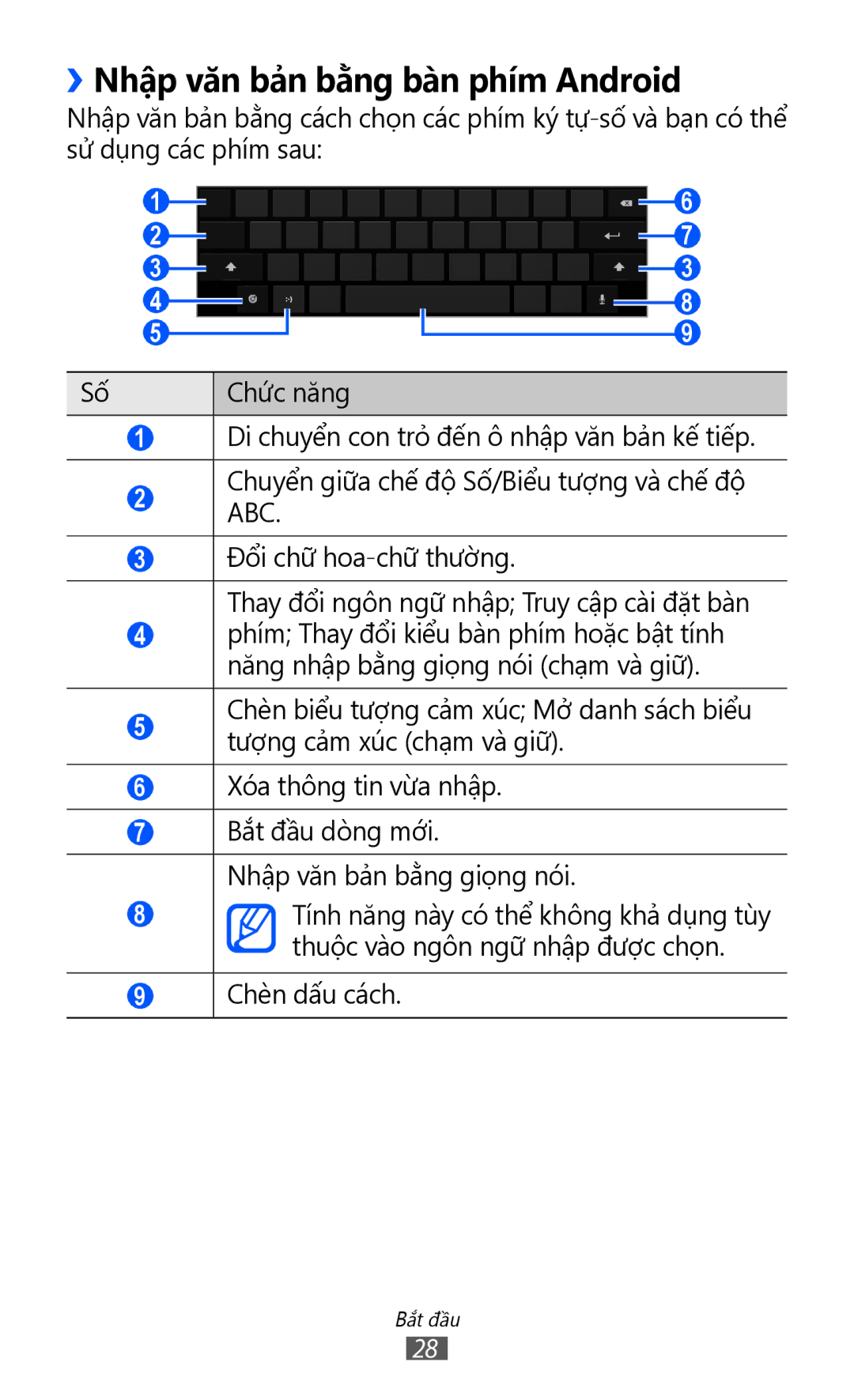 Samsung GT-P7310FKAXXV, GT-P7310FKAXEV, GT-P7310UWAXEV, GT-P7310UWAXXV manual ››Nhập văn bả̉n bằng bàn phím Android 