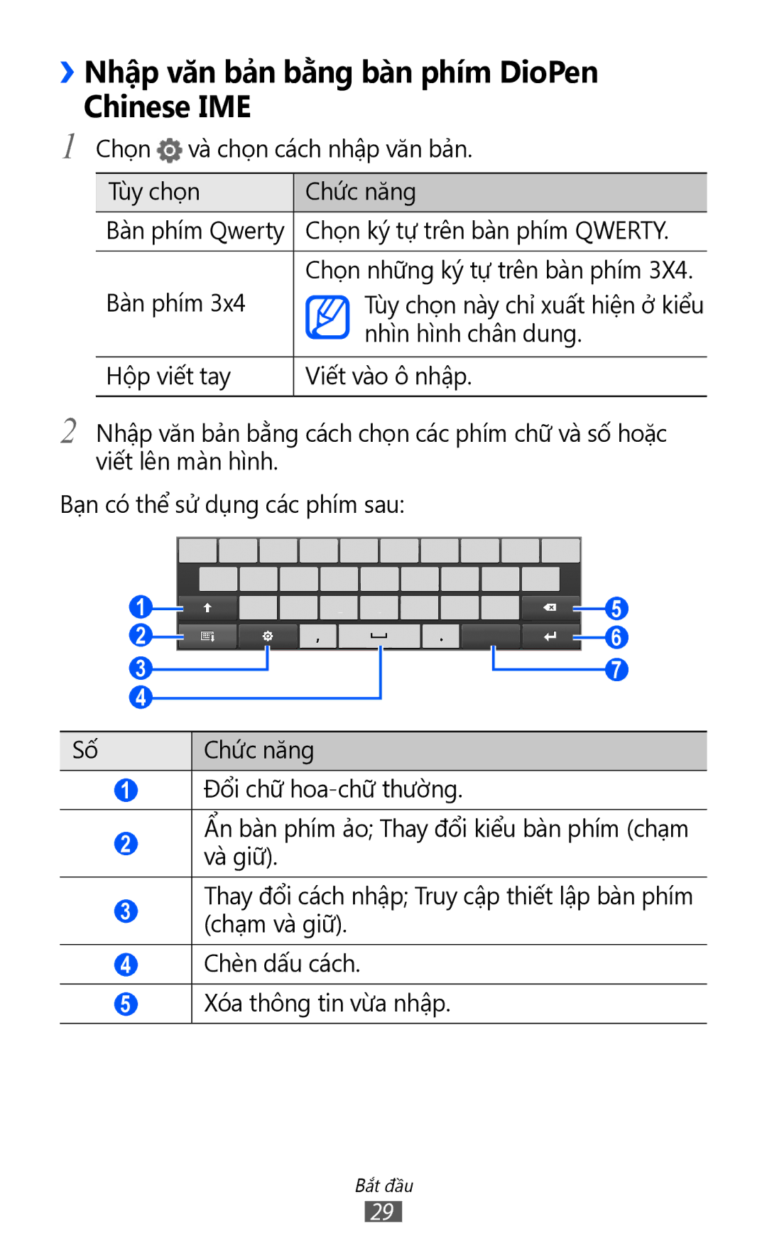 Samsung GT-P7310FKAXEV, GT-P7310FKAXXV manual ››Nhập văn bả̉n bằng bàn phím DioPen Chinese IME, Đổi chữ hoa-chữ thường 