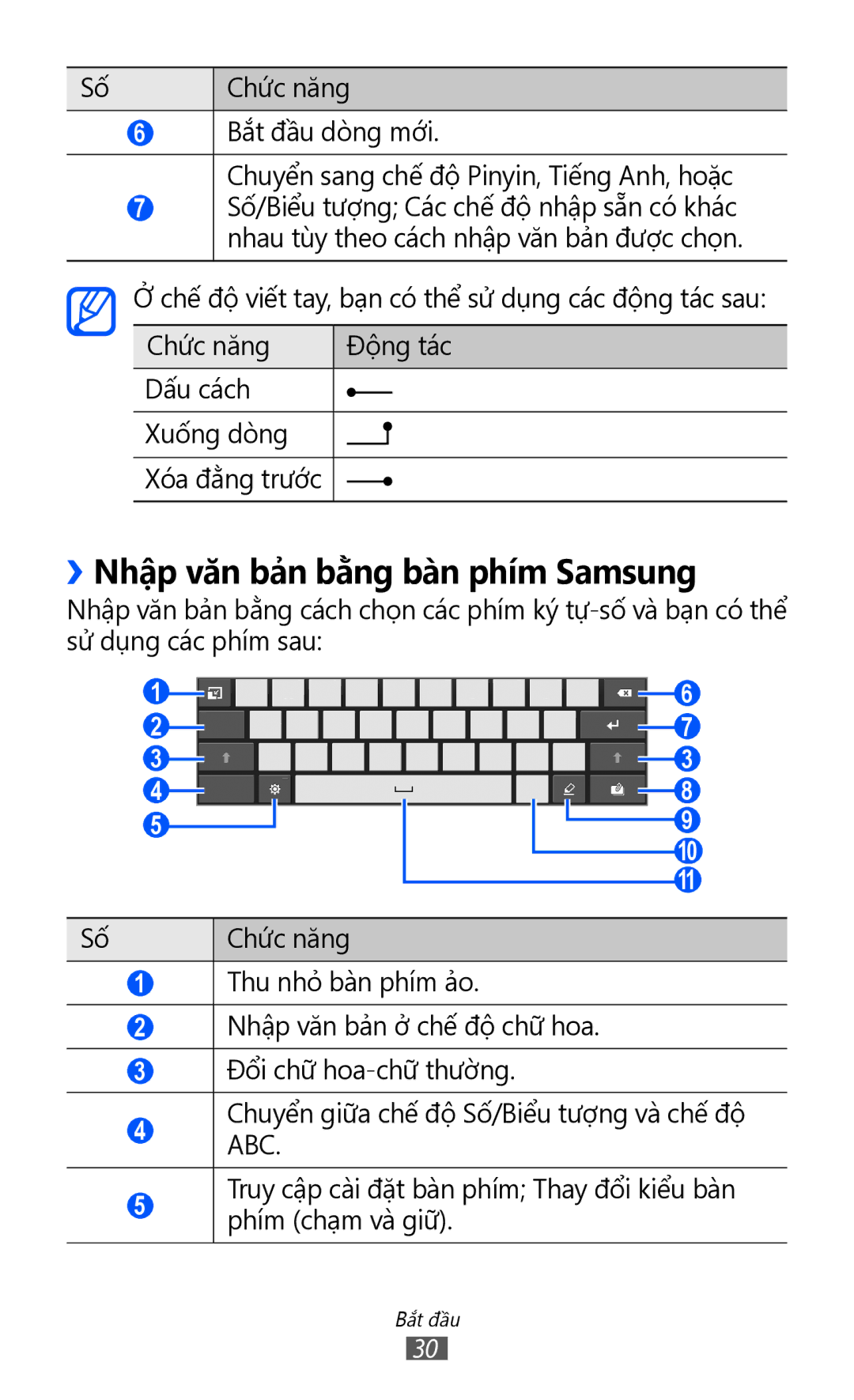 Samsung GT-P7310UWAXEV, GT-P7310FKAXXV, GT-P7310FKAXEV, GT-P7310UWAXXV manual ››Nhập văn bả̉n bằng bàn phím Samsung 