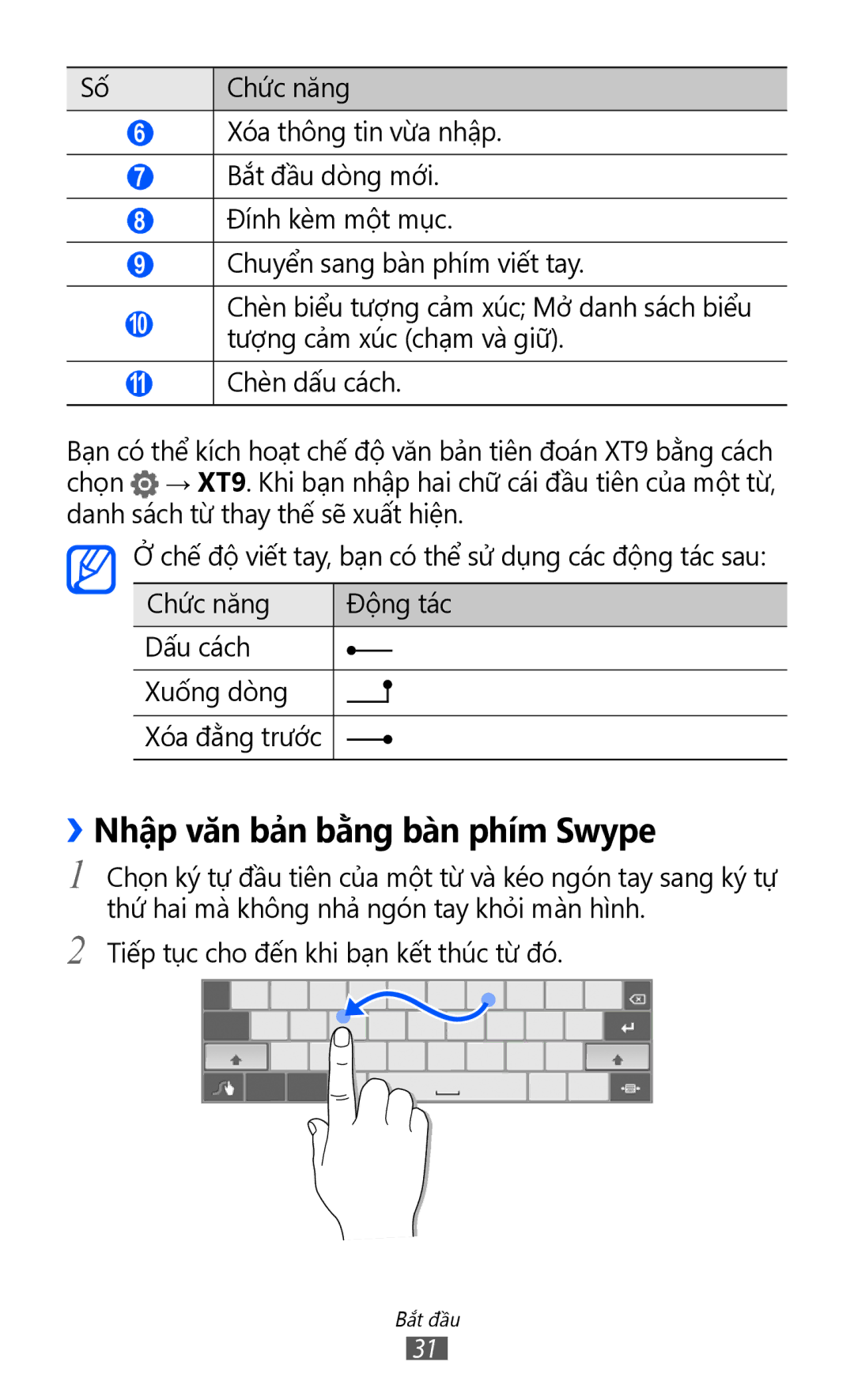 Samsung GT-P7310UWAXXV, GT-P7310FKAXXV, GT-P7310FKAXEV, GT-P7310UWAXEV manual ››Nhập văn bả̉n bằng bàn phím Swype 