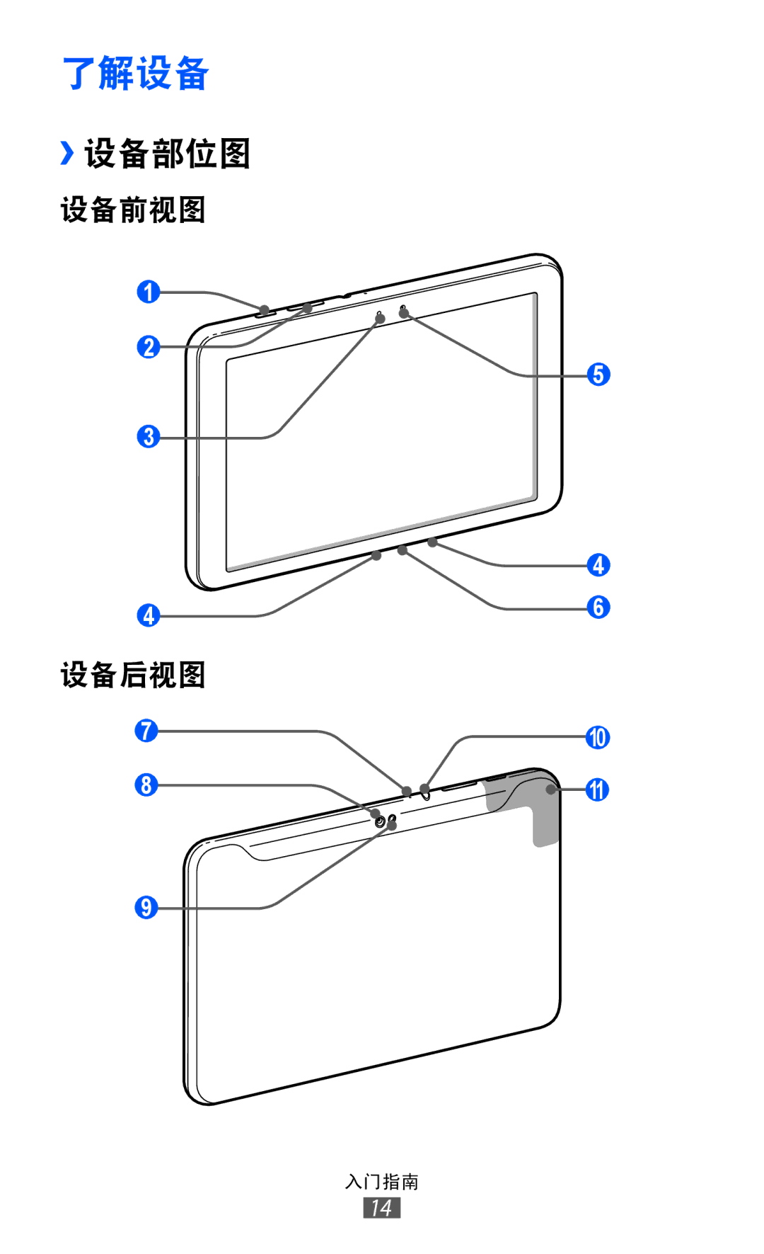 Samsung GT-P7310UWAXEV, GT-P7310FKAXXV, GT-P7310FKAXEV, GT-P7310UWAXXV manual 了解设备, ››设备部位图 