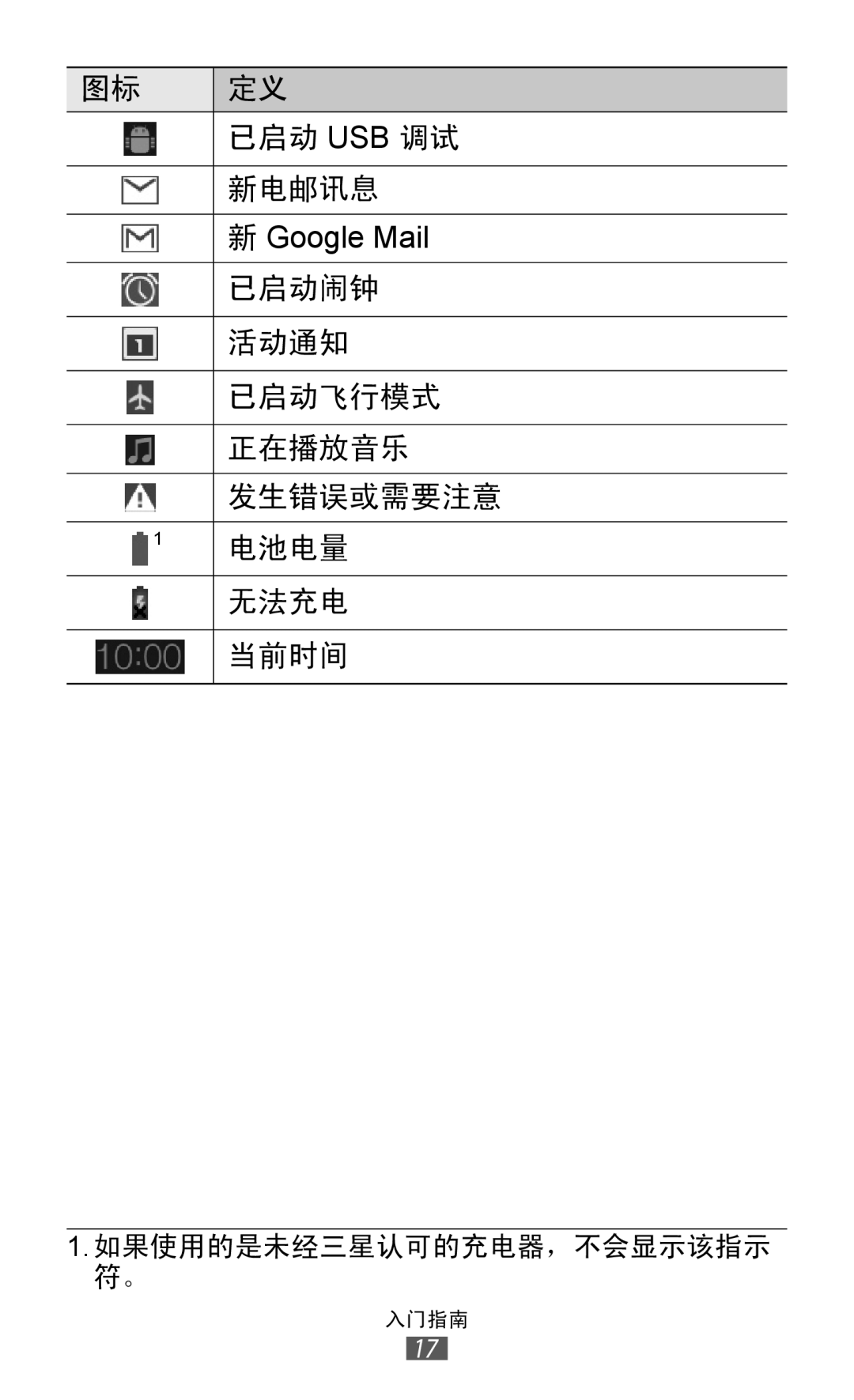 Samsung GT-P7310FKAXEV, GT-P7310FKAXXV, GT-P7310UWAXEV, GT-P7310UWAXXV manual 已启动 Usb 调试 