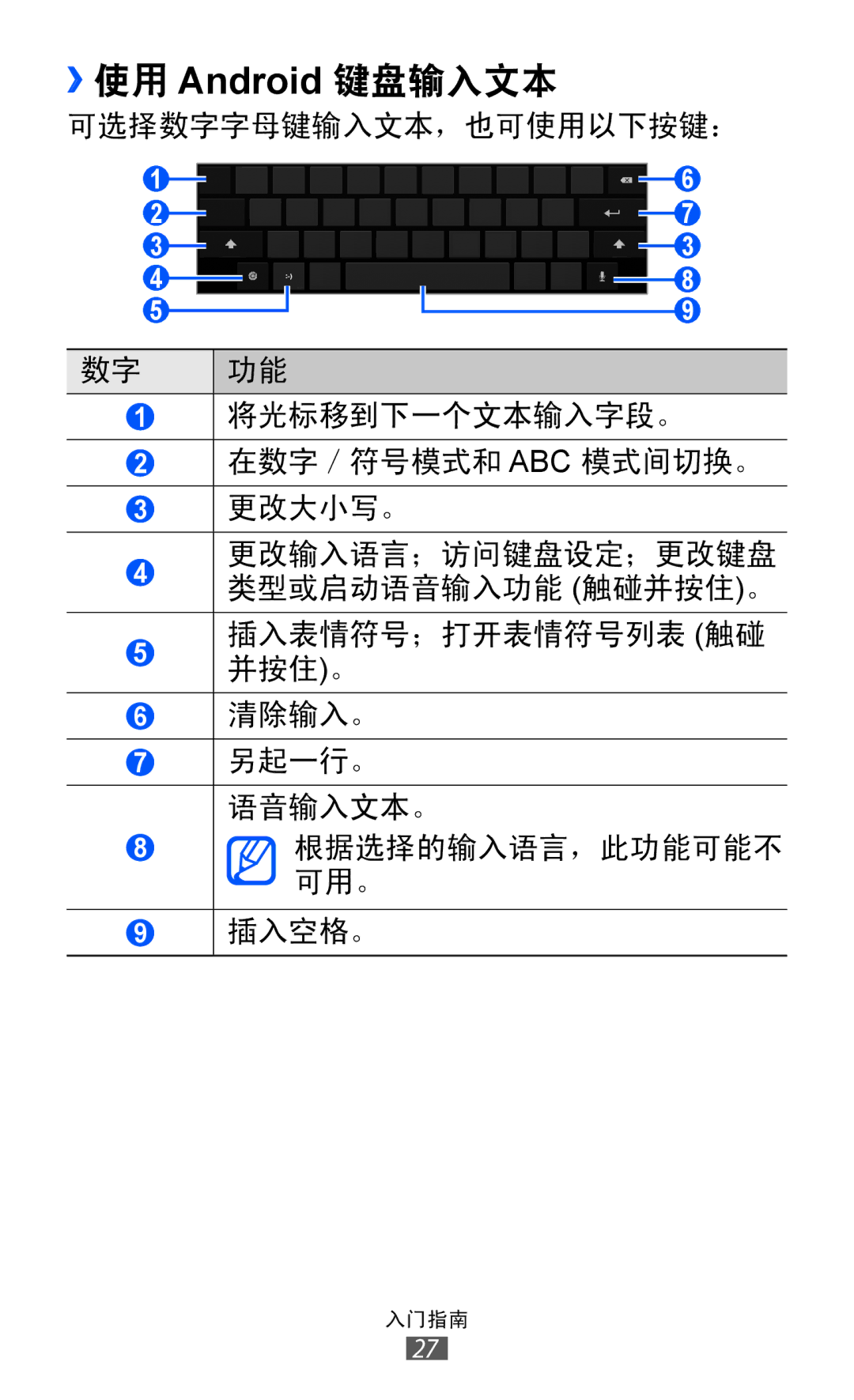 Samsung GT-P7310UWAXXV, GT-P7310FKAXXV, GT-P7310FKAXEV, GT-P7310UWAXEV manual ››使用 Android 键盘输入文本 