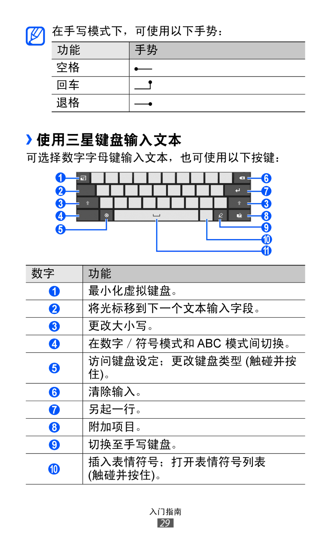 Samsung GT-P7310FKAXEV, GT-P7310FKAXXV, GT-P7310UWAXEV, GT-P7310UWAXXV manual ››使用三星键盘输入文本 