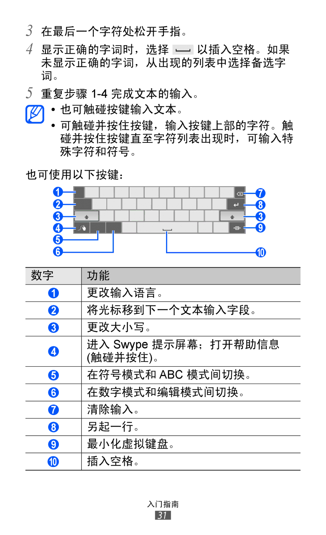 Samsung GT-P7310UWAXXV, GT-P7310FKAXXV, GT-P7310FKAXEV, GT-P7310UWAXEV manual 入门指南 