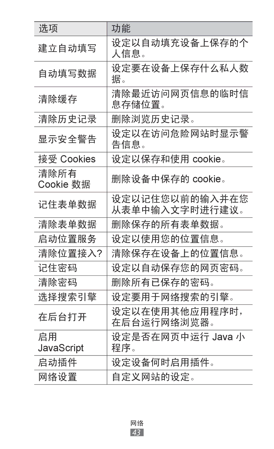 Samsung GT-P7310UWAXXV, GT-P7310FKAXXV, GT-P7310FKAXEV, GT-P7310UWAXEV manual 设定以保存和使用 cookie。 