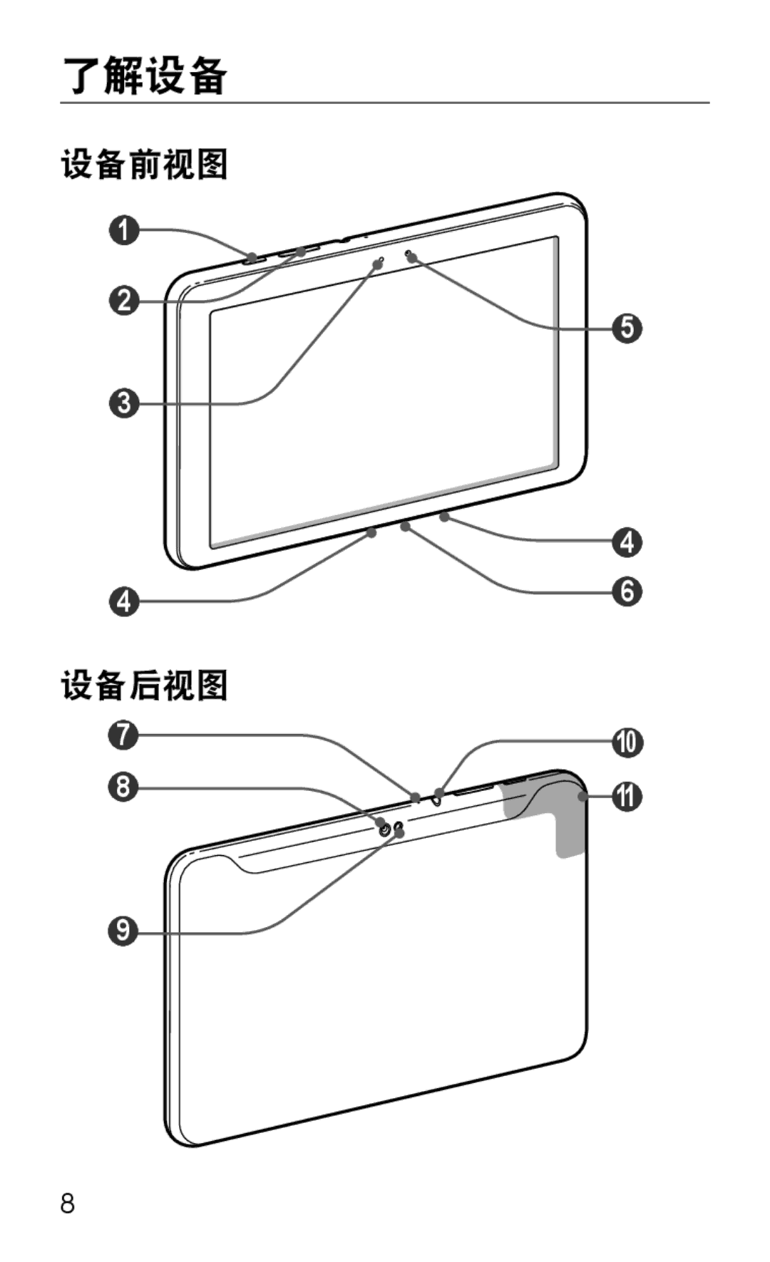 Samsung GT-P7310FKAXXV, GT-P7310FKAXEV, GT-P7310UWAXEV, GT-P7310UWAXXV manual 了解设备, 设备前视图 设备后视图 