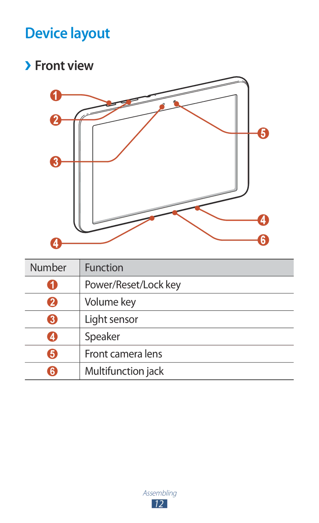 Samsung GT-P7310FKAXXV, GT-P7310FKEKSA, GT-P7310FKAKSA, GT-P7310FKEJED, GT-P7310UWAKSA manual Device layout, ››Front view 