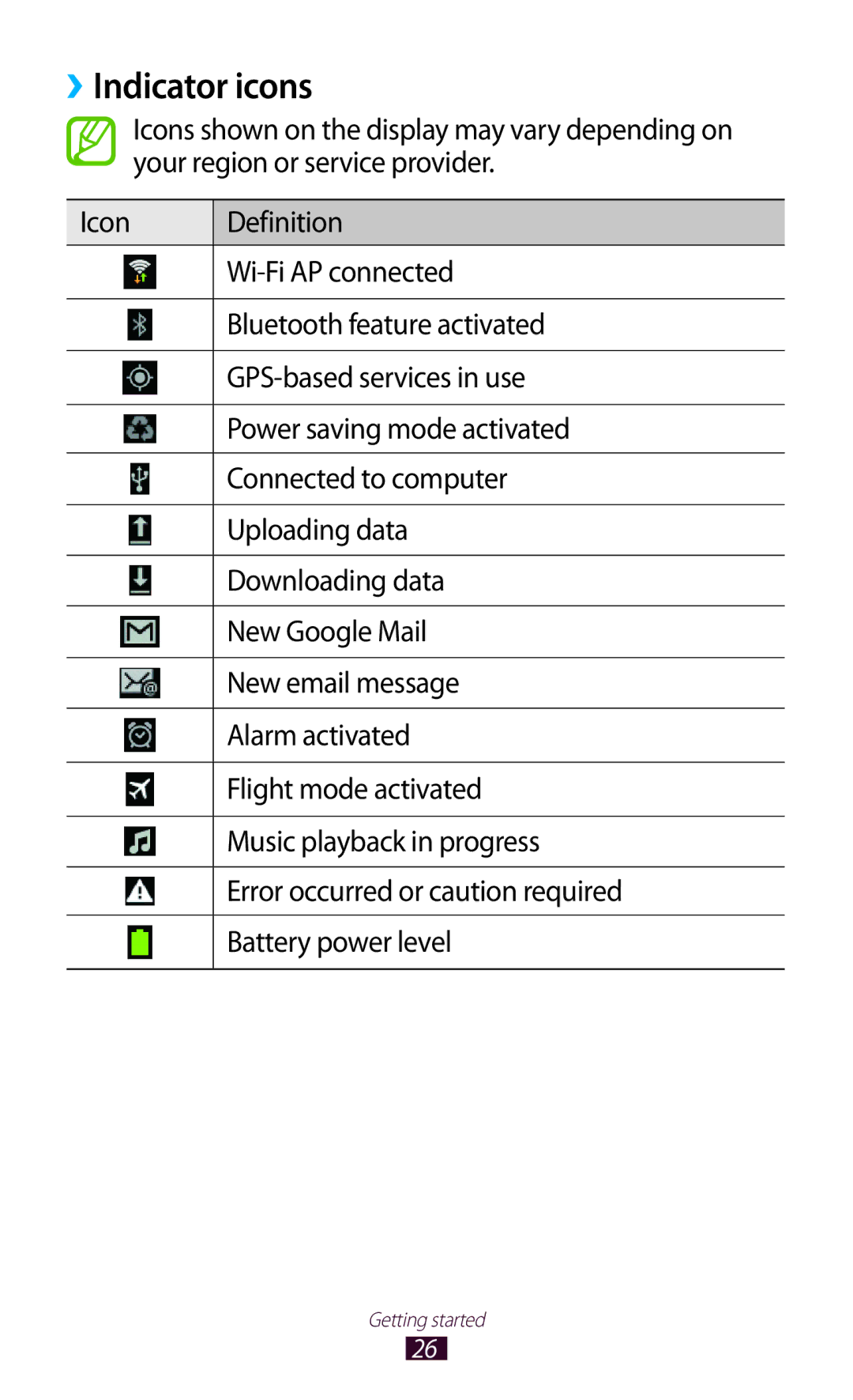 Samsung GT-P7310FKASAC, GT-P7310FKEKSA, GT-P7310FKAKSA, GT-P7310FKEJED, GT-P7310UWAKSA, GT-P7310FKAJED manual ››Indicator icons 