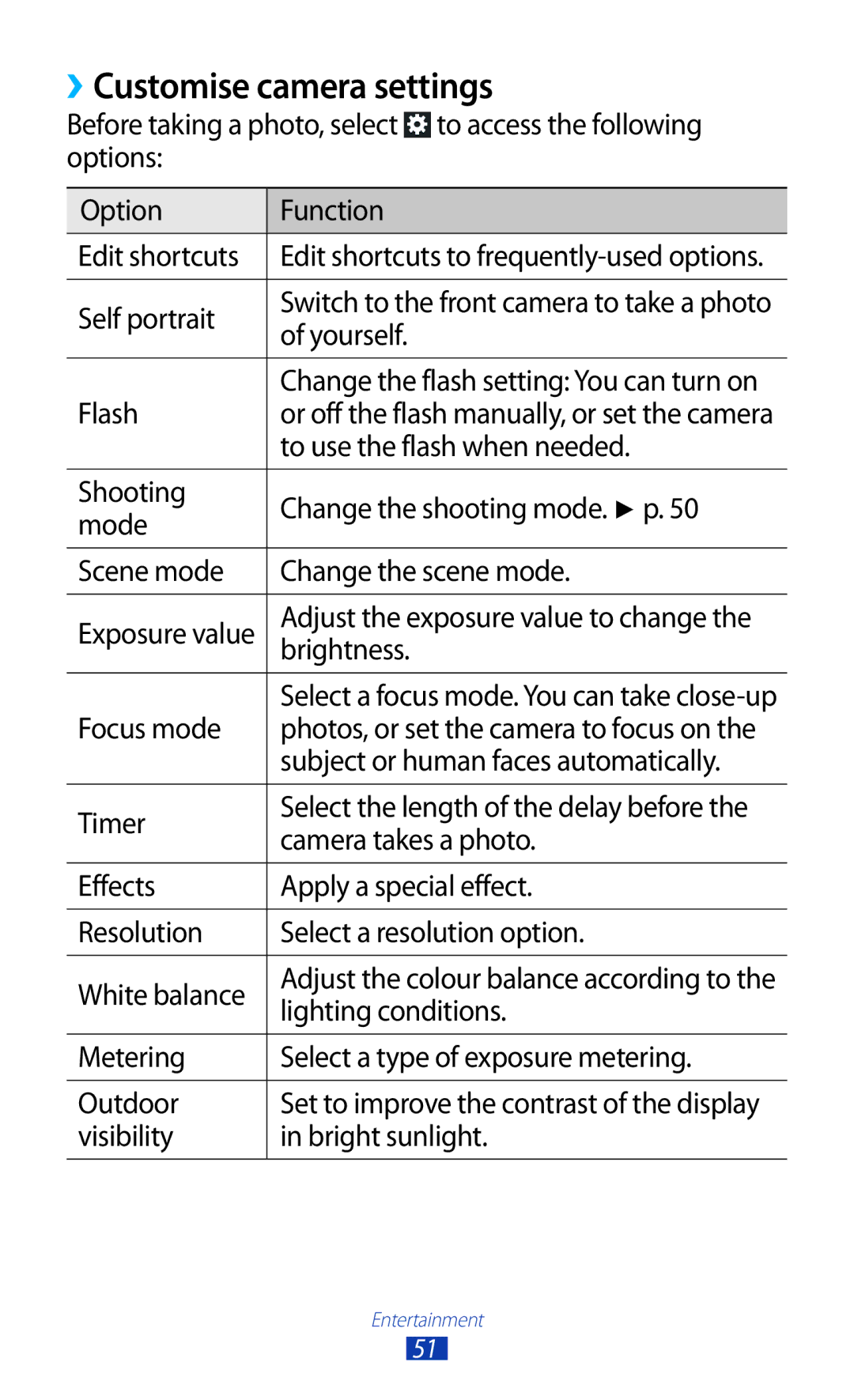 Samsung GT-P7310FKAXEV, GT-P7310FKEKSA, GT-P7310FKAKSA, GT-P7310FKEJED, GT-P7310UWAKSA manual ››Customise camera settings 