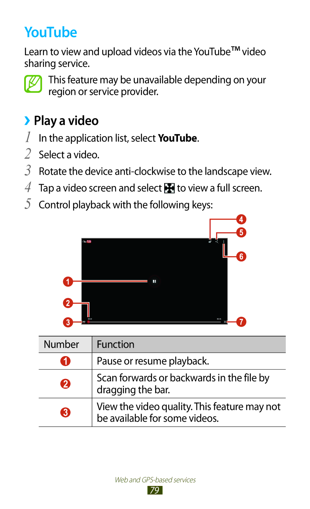 Samsung GT-P7310FKAJED, GT-P7310FKEKSA, GT-P7310FKAKSA, GT-P7310FKEJED Application list, select YouTube Select a video 