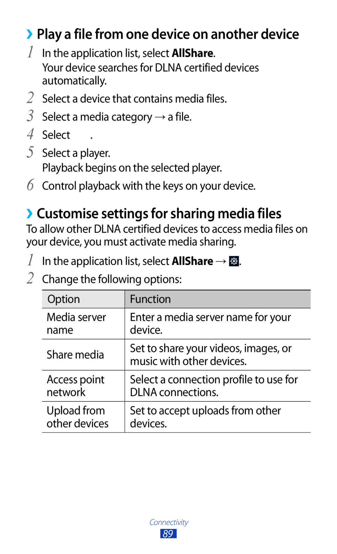 Samsung GT-P7310FKAXEV manual ››Customise settings for sharing media files, Select Select a player, Name Device Share media 