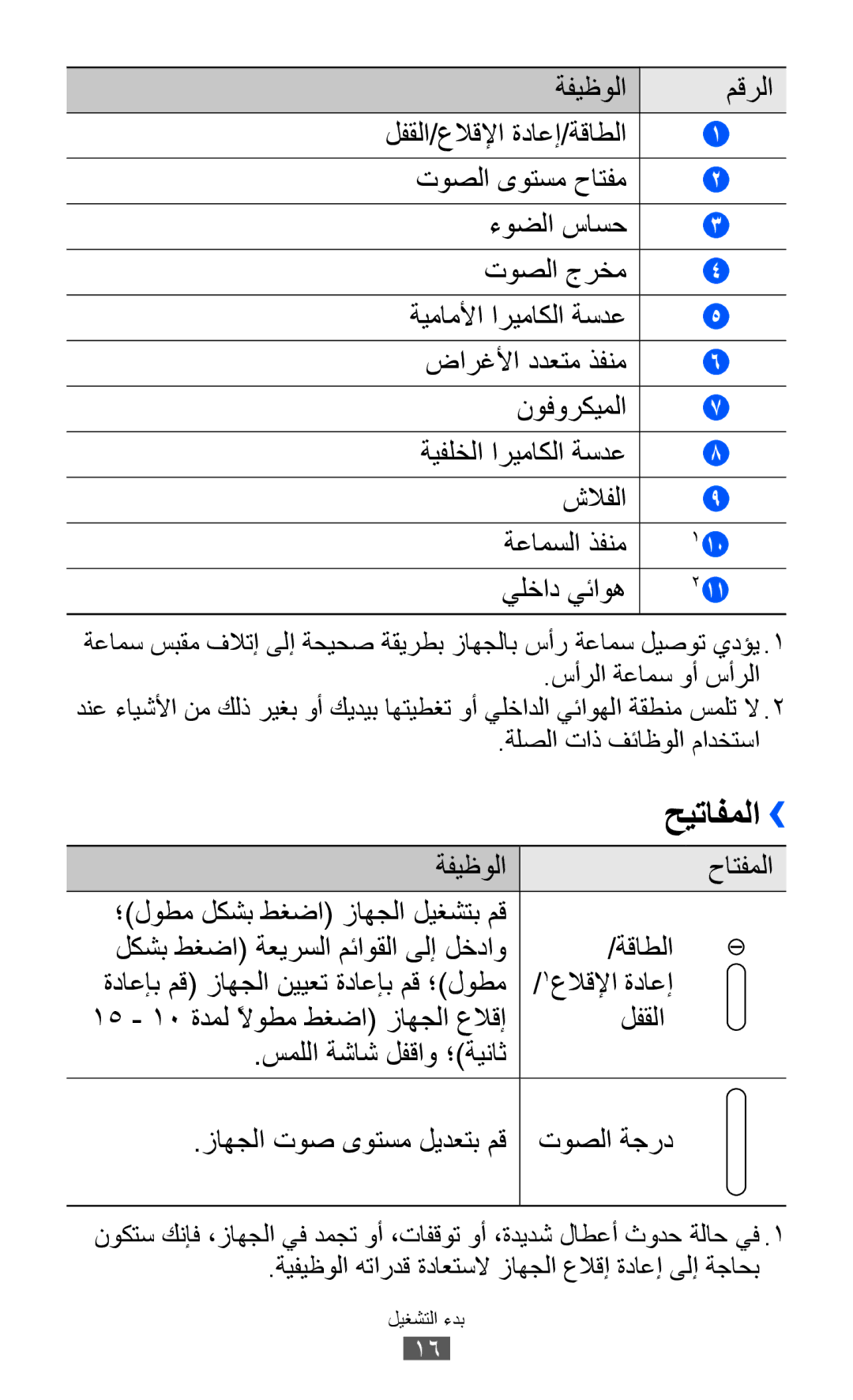 Samsung GT-P7310UWAKSA, GT-P7310FKEKSA, GT-P7310FKAKSA, GT-P7310FKEJED, GT-P7310FKAJED manual حيتافملا››, 1علاقلإا ةداعإ 