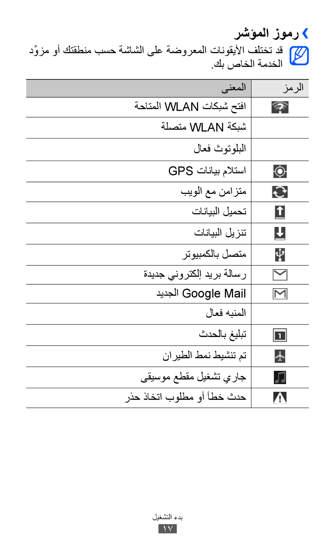 Samsung GT-P7310FKAJED manual رشؤملا زومر››, دِّوزم وأ كتقطنم بسح ةشاشلا ىلع ةضورعملا تانوقيلأا فلتخت دق, كب صاخلا ةمدخلا 