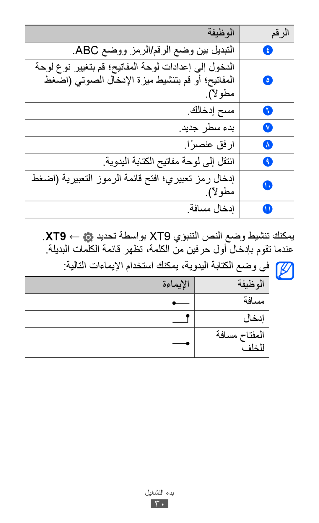 Samsung GT-P7310FKAJED, GT-P7310FKEKSA, GT-P7310FKAKSA, GT-P7310FKEJED, GT-P7310UWAKSA, GT-P7310FKATMC manual ديدج رطس ءدب 