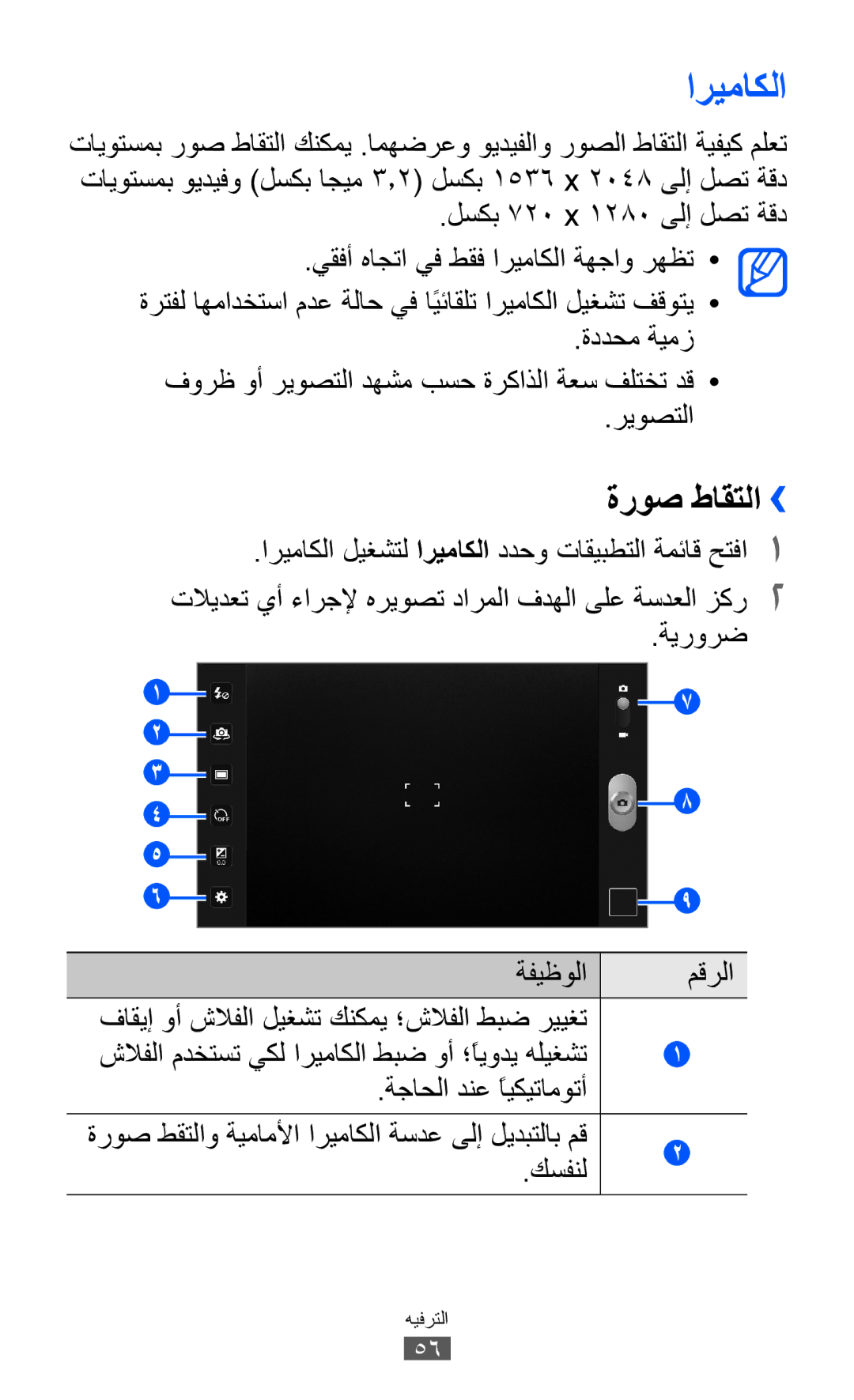 Samsung GT-P7310FKAJED, GT-P7310FKEKSA, GT-P7310FKAKSA manual اريماكلا, ةروص طاقتلا››, ةجاحلا دنع ًايكيتاموتأ, كسفنل 