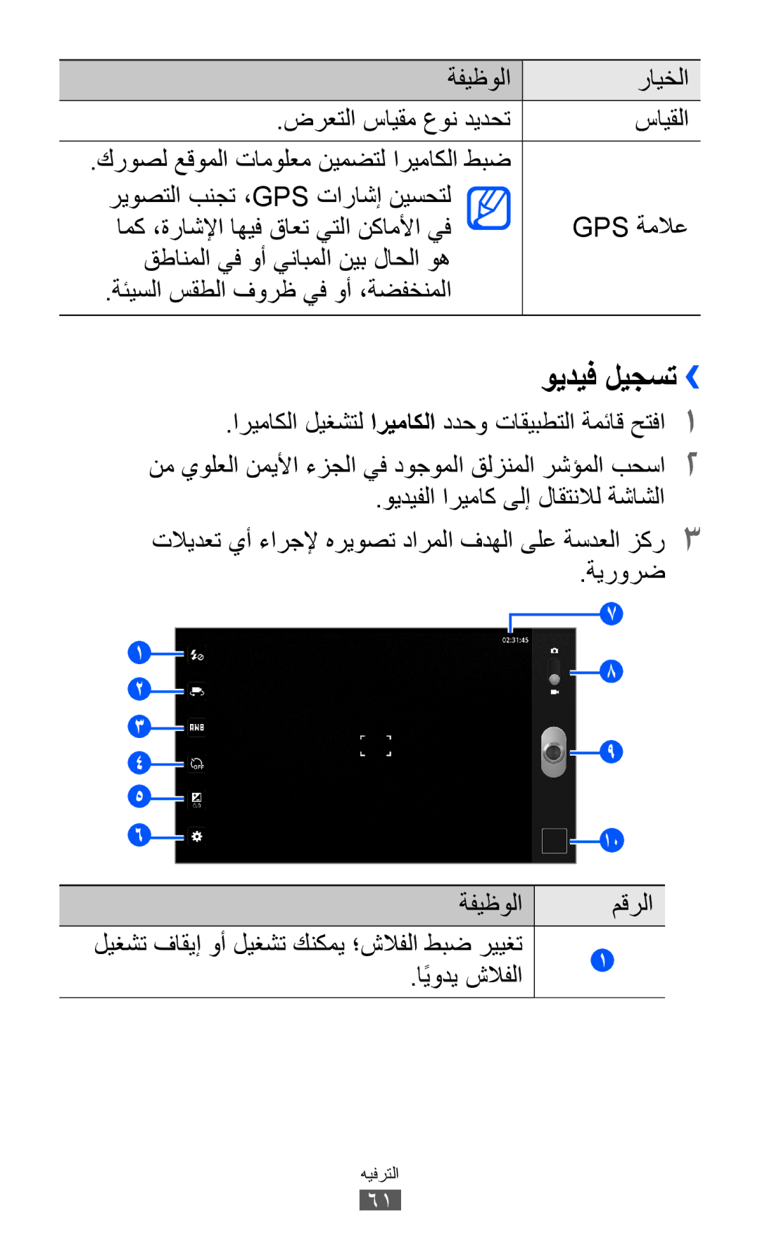 Samsung GT-P7310UWAXSG, GT-P7310FKEKSA, GT-P7310FKAKSA, GT-P7310FKEJED, GT-P7310UWAKSA manual ويديف ليجست››, اًيودي شلافلا 