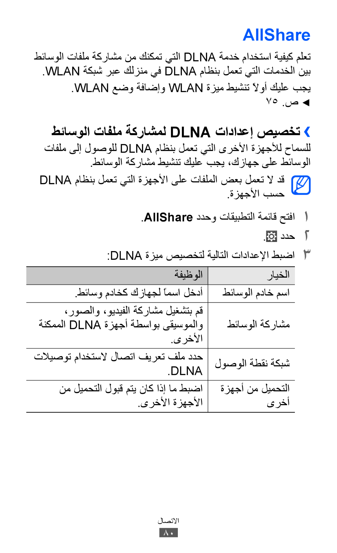 Samsung GT-P7310FKEJED, GT-P7310FKEKSA, GT-P7310FKAKSA, GT-P7310UWAKSA AllShare, طئاسولا تافلم ةكراشمل Dlna تادادعإ صيصخت›› 