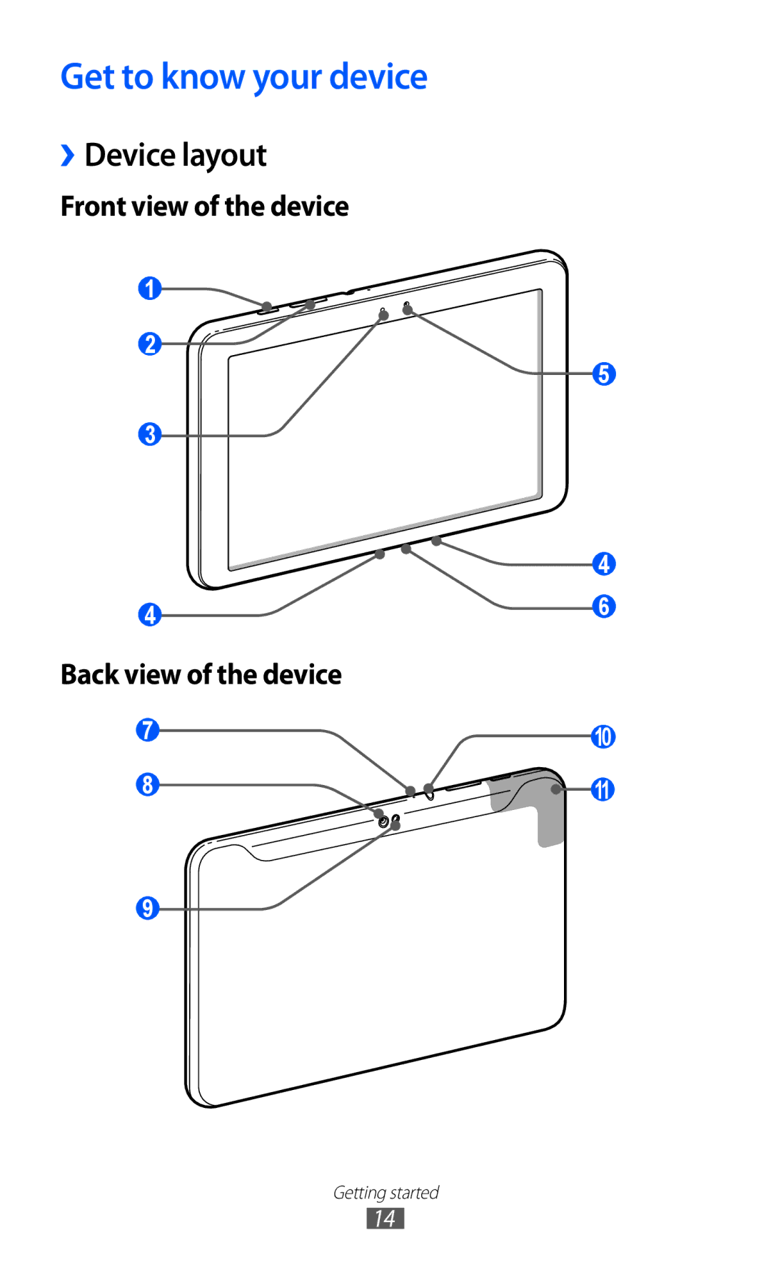 Samsung GT-P7310FKAXEV, GT-P7310FKEKSA, GT-P7310FKAKSA, GT-P7310FKEJED manual Get to know your device, ››Device layout 