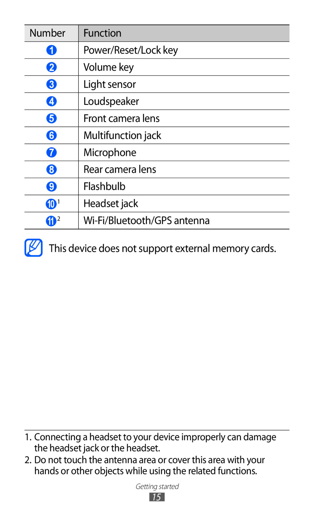 Samsung GT-P7310UWAXEV, GT-P7310FKEKSA, GT-P7310FKAKSA, GT-P7310FKEJED, GT-P7310UWAKSA, GT-P7310FKAJED manual Getting started 