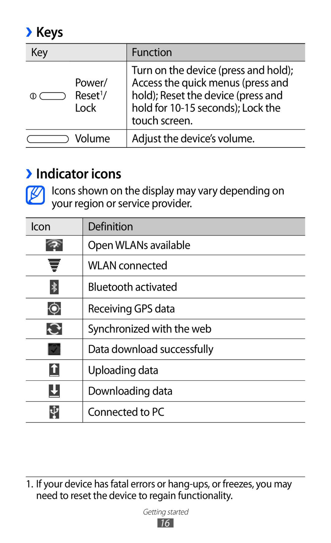 Samsung GT-P7310UWAXXV, GT-P7310FKEKSA, GT-P7310FKAKSA, GT-P7310FKEJED, GT-P7310UWAKSA, GT-P7310FKAJED Keys, ››Indicator icons 