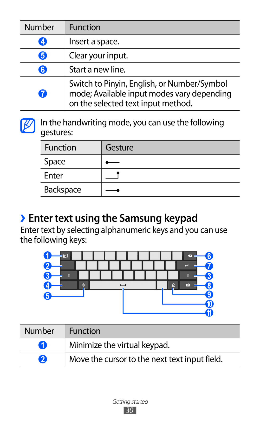 Samsung GT-P7310UWEJED, GT-P7310FKEKSA, GT-P7310FKAKSA, GT-P7310FKEJED, GT-P7310UWAKSA ››Enter text using the Samsung keypad 