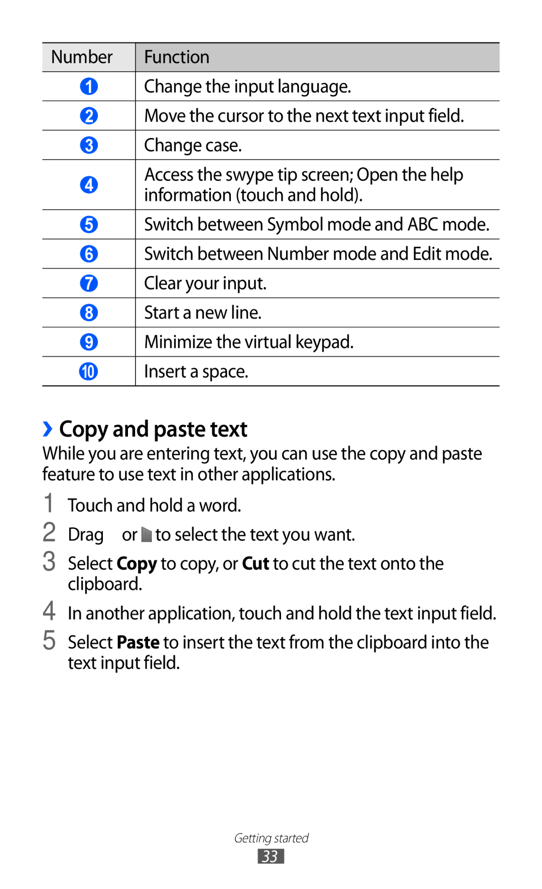 Samsung GT-P7310FKAXEV, GT-P7310FKEKSA, GT-P7310FKAKSA, GT-P7310FKEJED, GT-P7310UWAKSA, GT-P7310FKAJED ››Copy and paste text 