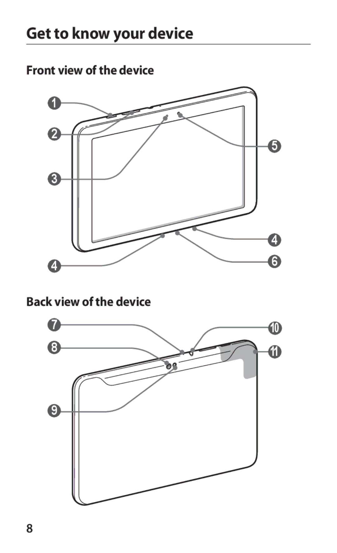 Samsung GT-P7310UWAJED, GT-P7310FKEKSA manual Get to know your device, Front view of the device Back view of the device 7 