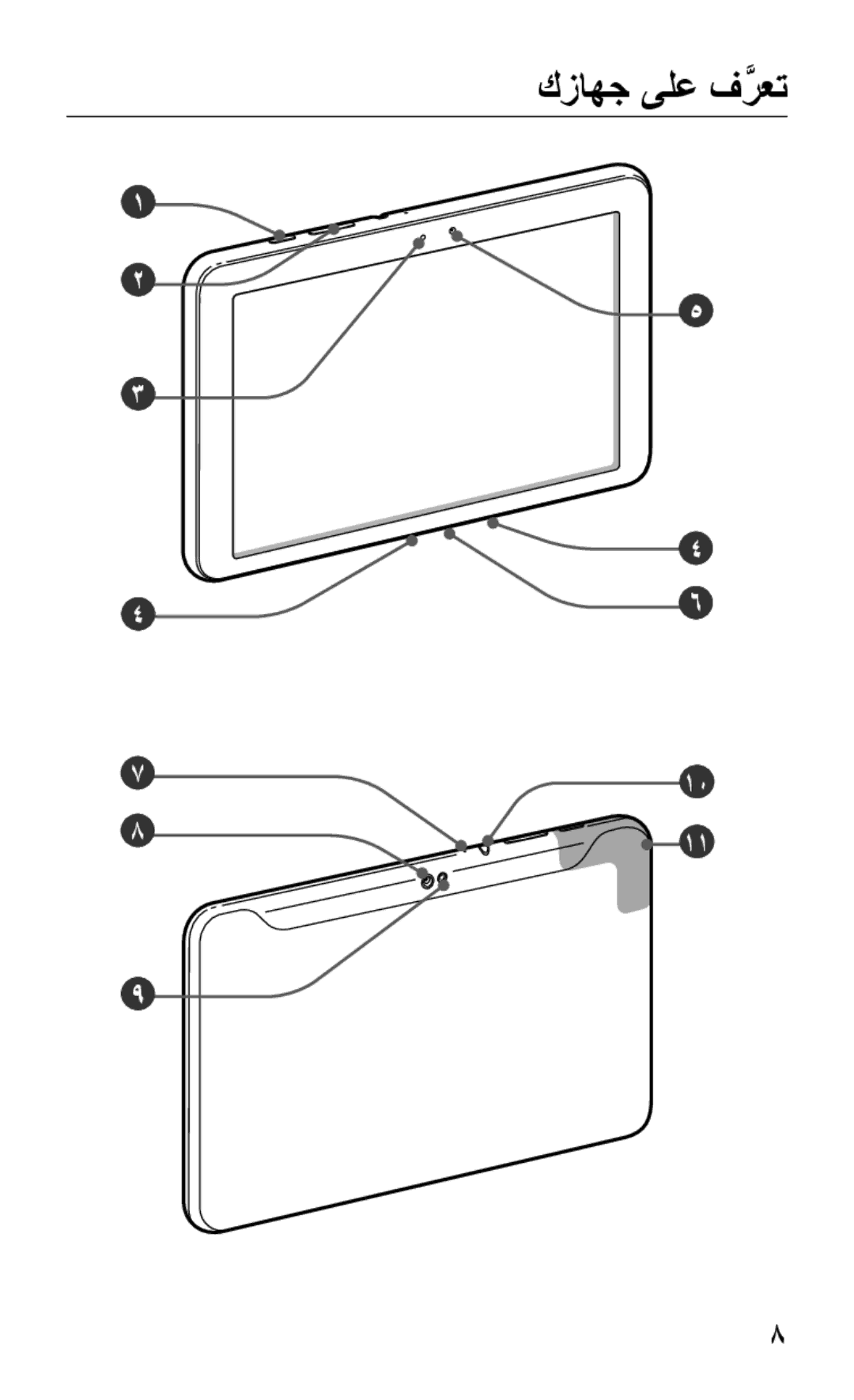 Samsung GT-P7310UWEJED, GT-P7310FKEKSA, GT-P7310FKEJED, GT-P7310FKAJED, GT-P7310FKATMC, GT-P7310UWAABS manual كزاهج ىلع فَّرعت 