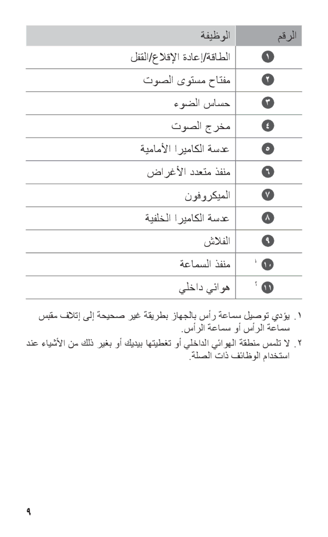 Samsung GT-P7310UWAJED, GT-P7310FKEKSA, GT-P7310FKEJED, GT-P7310FKAJED, GT-P7310FKATMC, GT-P7310UWAABS, GT-P7310FKAXSG manual 