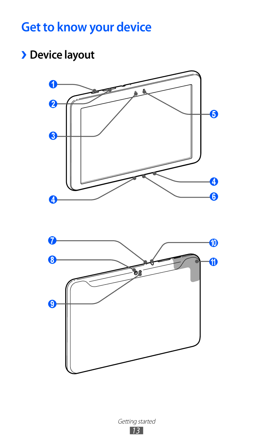 Samsung GT-P7310FKAXEZ, GT-P7310FKEXEF, GT-P7310UWEXEF, GT-P7310UWAXEF manual Get to know your device, ››Device layout 