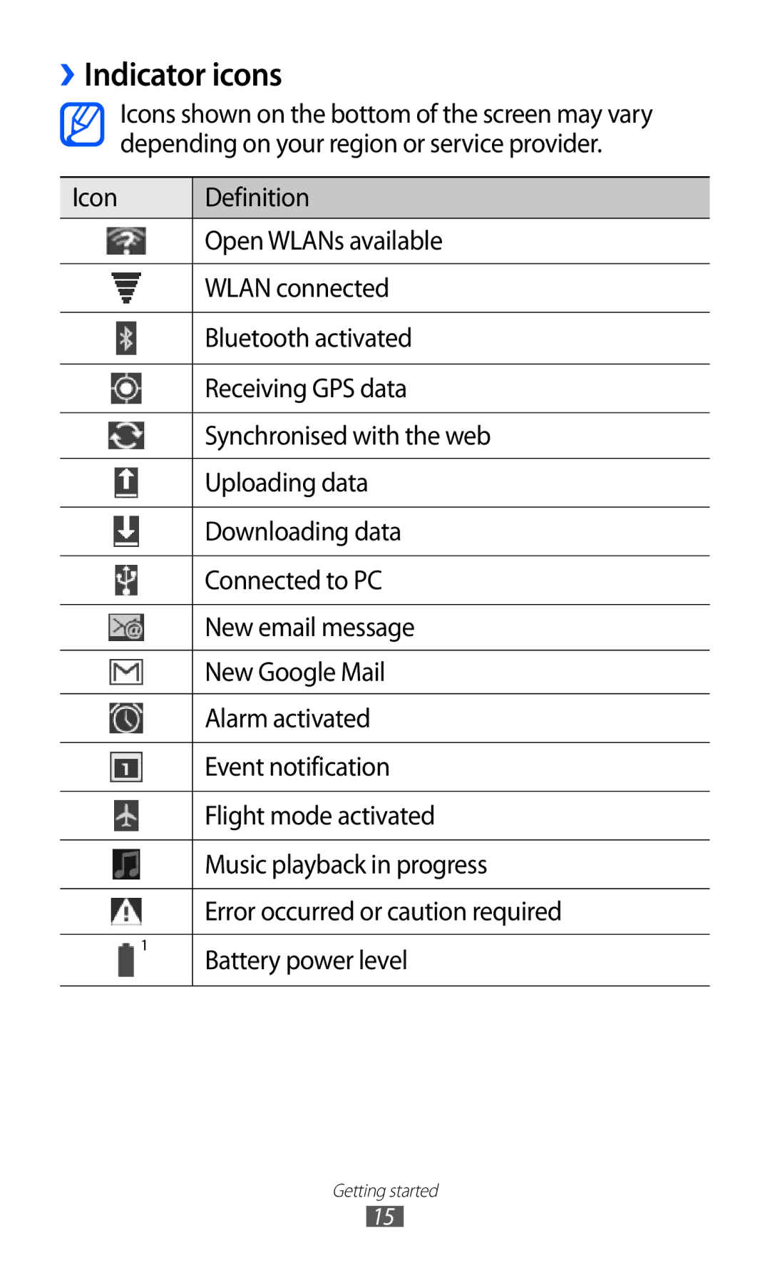 Samsung GT-P7310FKAAUT, GT-P7310FKEXEF, GT-P7310UWEXEF, GT-P7310UWAXEF, GT-P7310FKAXEF, GT-P7310FKAITV manual Indicator icons 