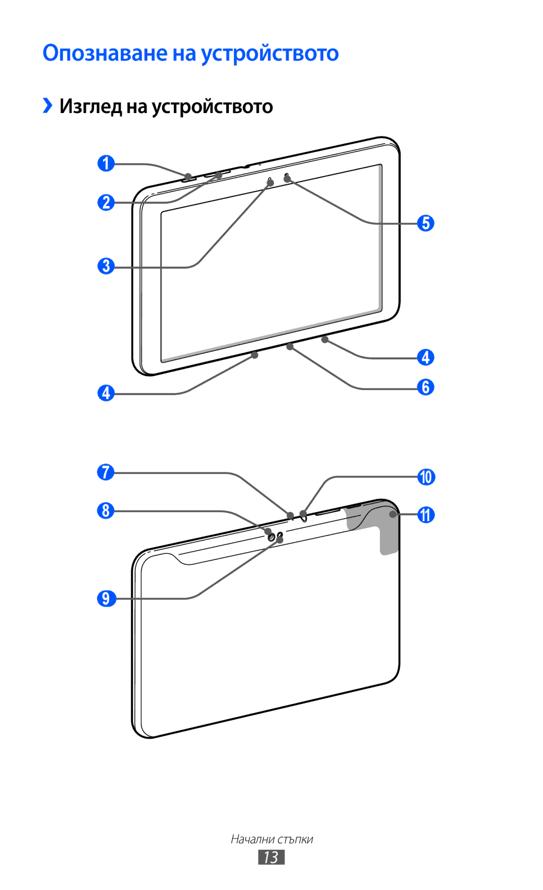 Samsung GT-P7310UWAROM, GT-P7310UWABGL, GT-P7310FKABGL manual Опознаване на устройството, ››Изглед на устройството 