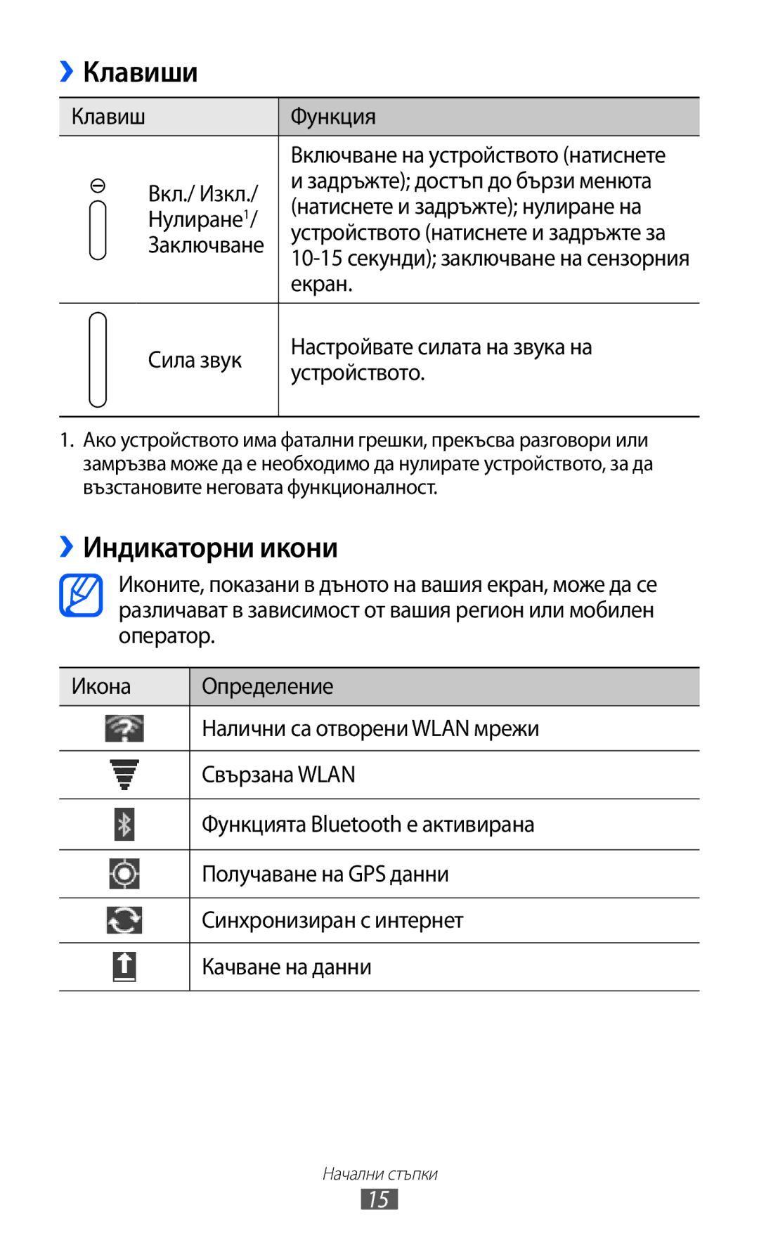 Samsung GT-P7310UWABGL, GT-P7310UWAROM, GT-P7310FKABGL manual Клавиши, ››Индикаторни икони, Клавиш Функция, Екран 