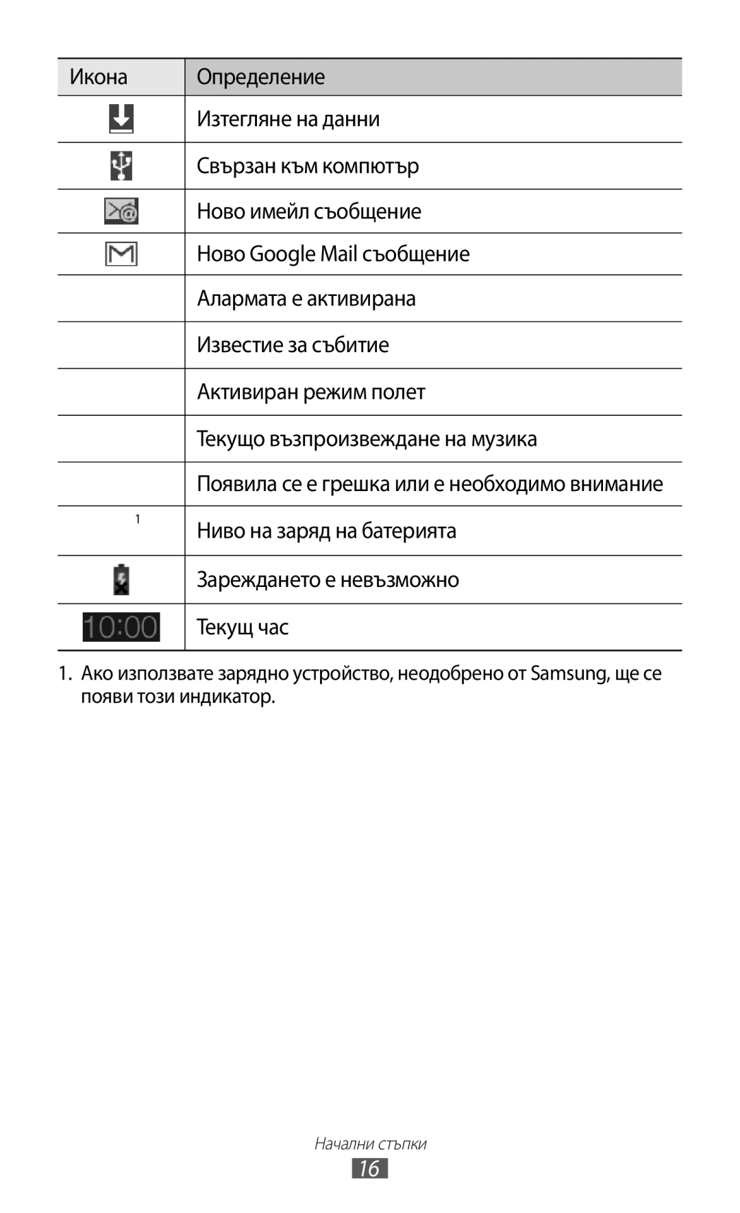 Samsung GT-P7310UWAROM manual Изтегляне на данни, Свързан към компютър, Ново имейл съобщение, Ново Google Mail съобщение 