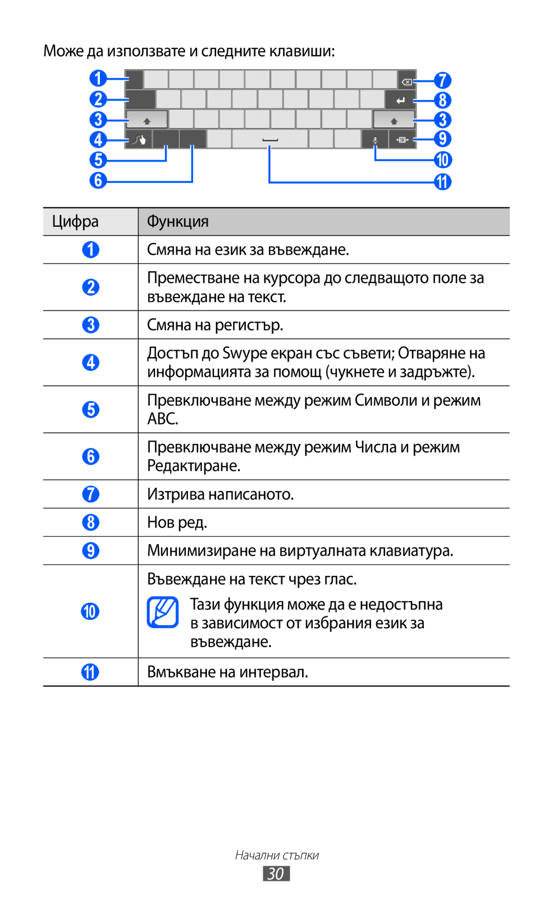 Samsung GT-P7310UWABGL, GT-P7310UWAROM, GT-P7310FKABGL manual Начални стъпки 